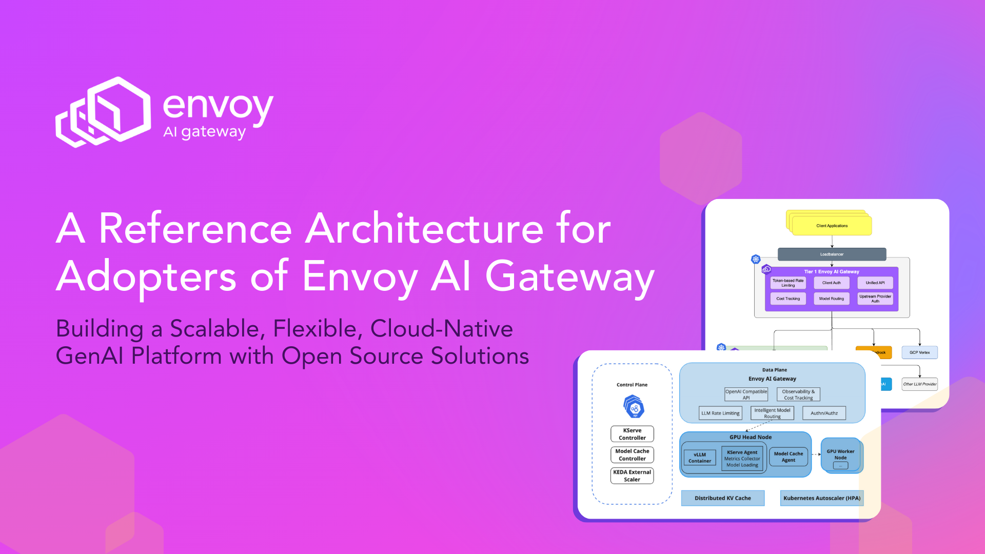 Reference Architecture for Envoy AI Gateway
